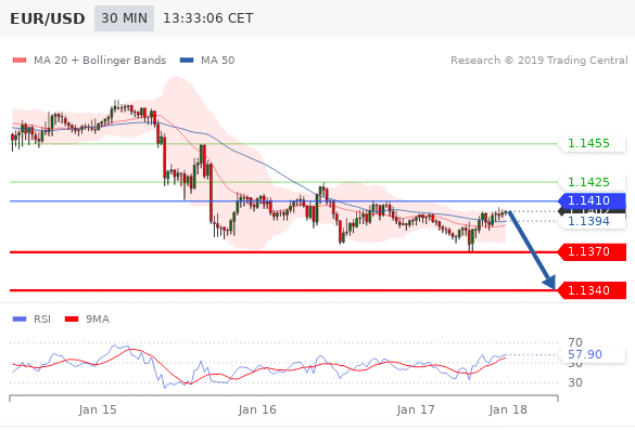 CIX Markets analysis