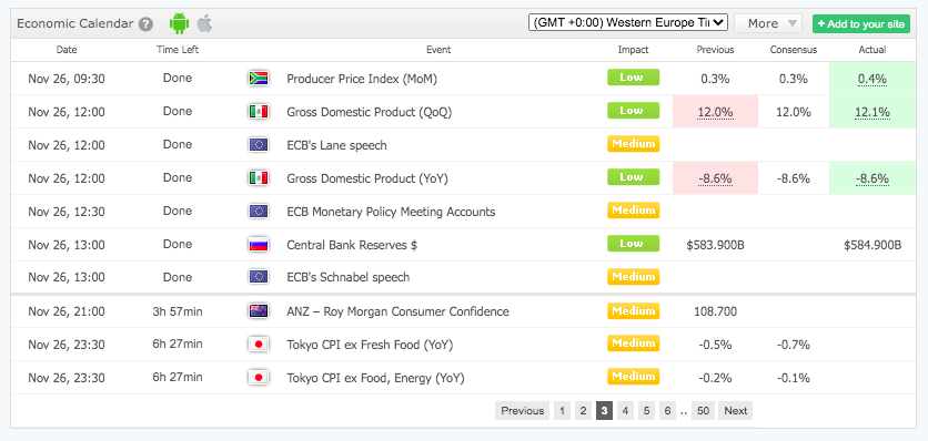 CMSTrader economic calendar