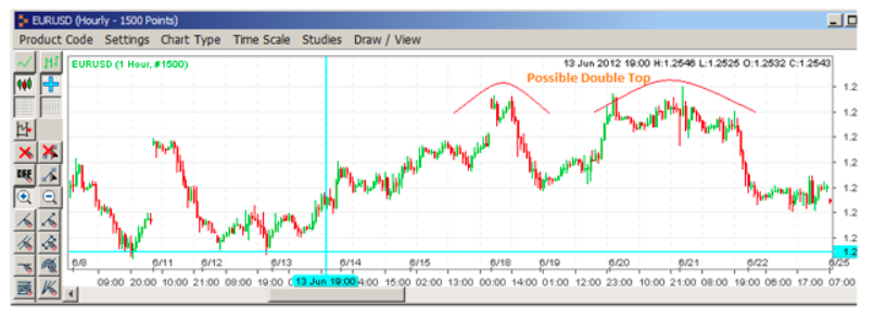 City Credit Capital forex strategies