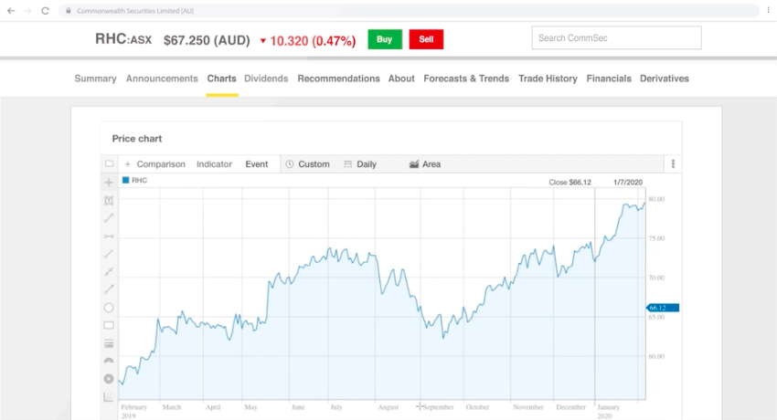 CommSecIRESS trading platform