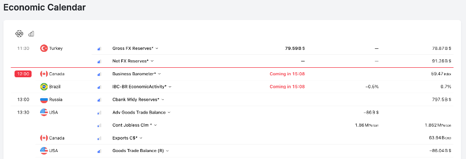 Economic calendar in the FXCC client area