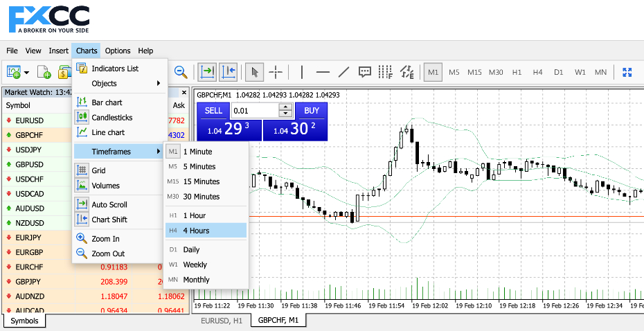 MetaTrader 4 chart through FXCC broker