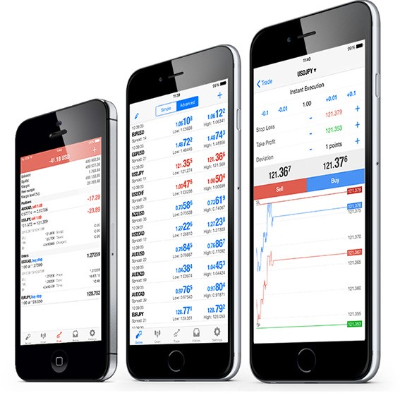 Forex4you MT4 mobile app