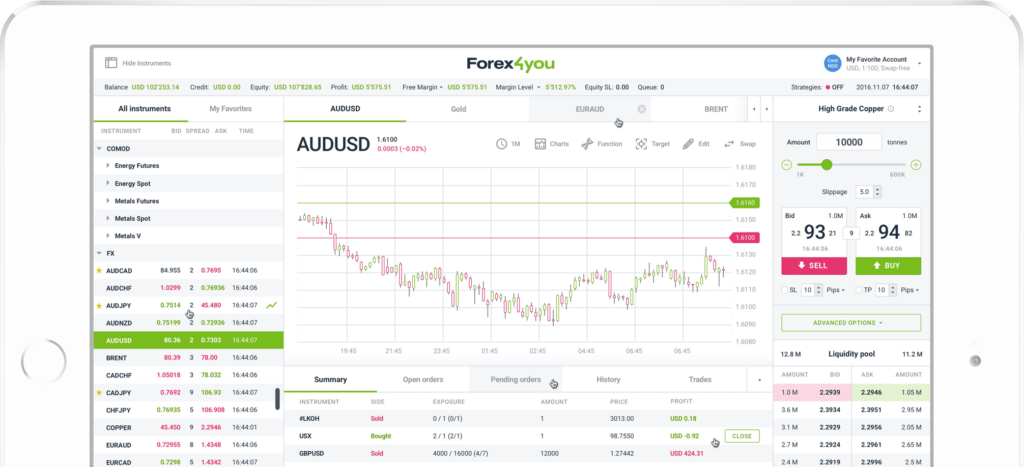 Forex4you Review and Tutorial 2021, forex 4 you. Forex4you Review and Tutorial 2021, forex 4 you.