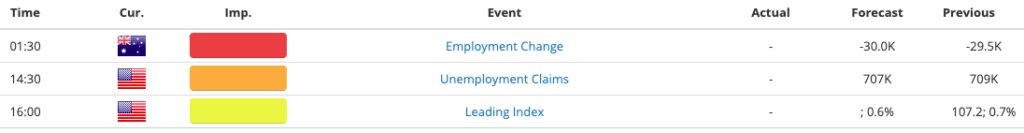 ForexMart economic calendar