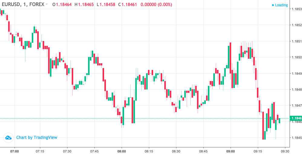 Grand Capital WebTrader