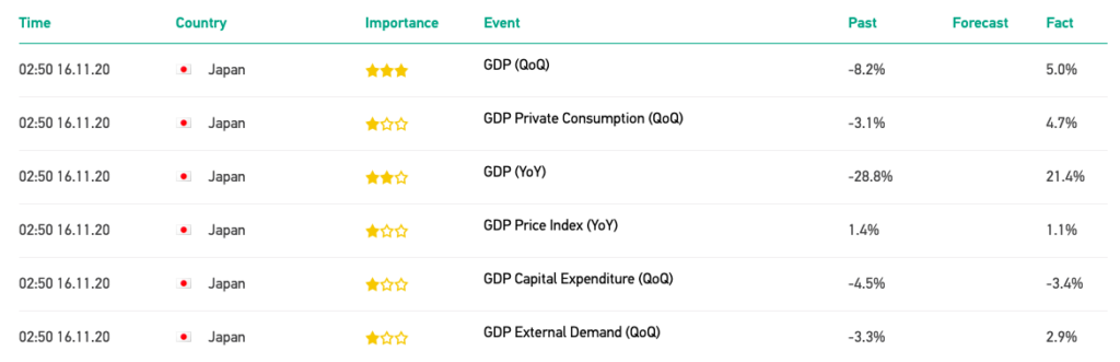 Grand Capital market calendar