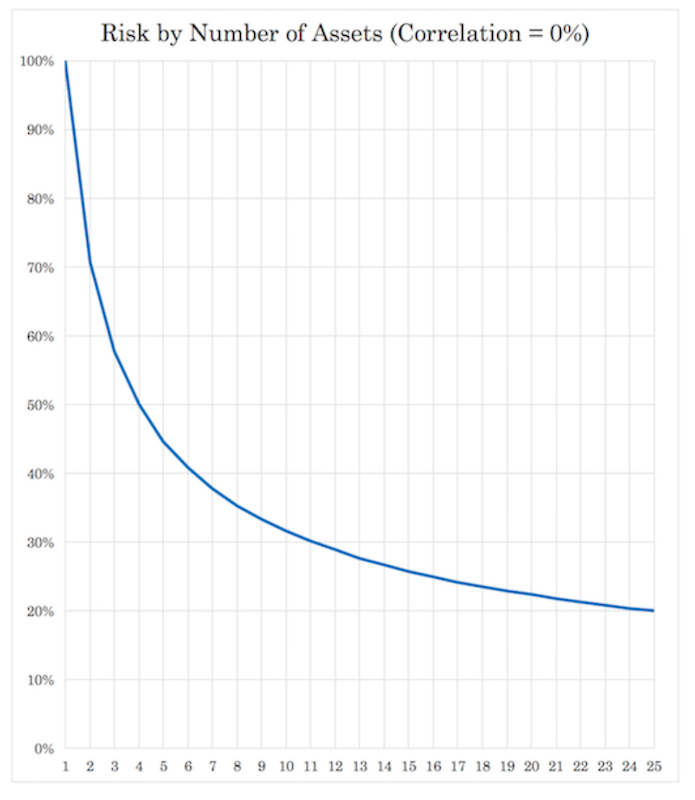 returns streams correlation diversification