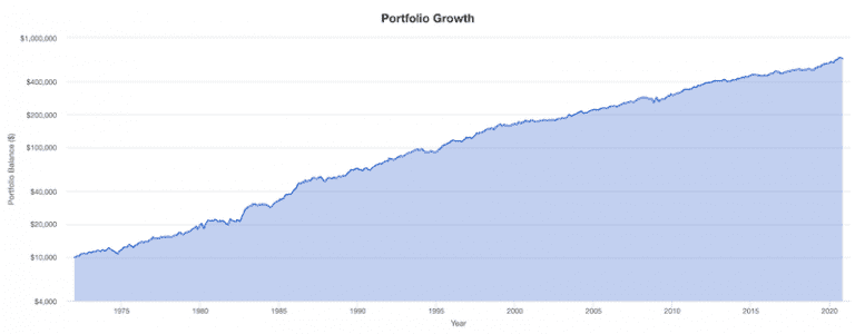 Trader Psychology: Why Some Strategies are Hard to Deal With