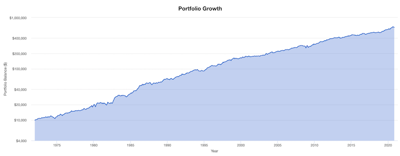 trader psychology backtesting performance assessment