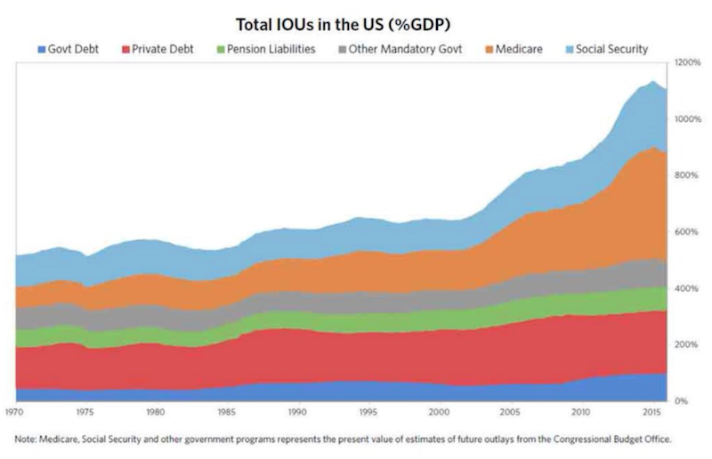 us liabilities ious