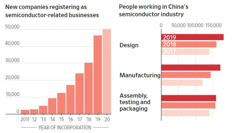 china chips semiconductors