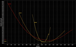 Barbell Investing Strategy - How to Use A Barbell Portfolio Strategy