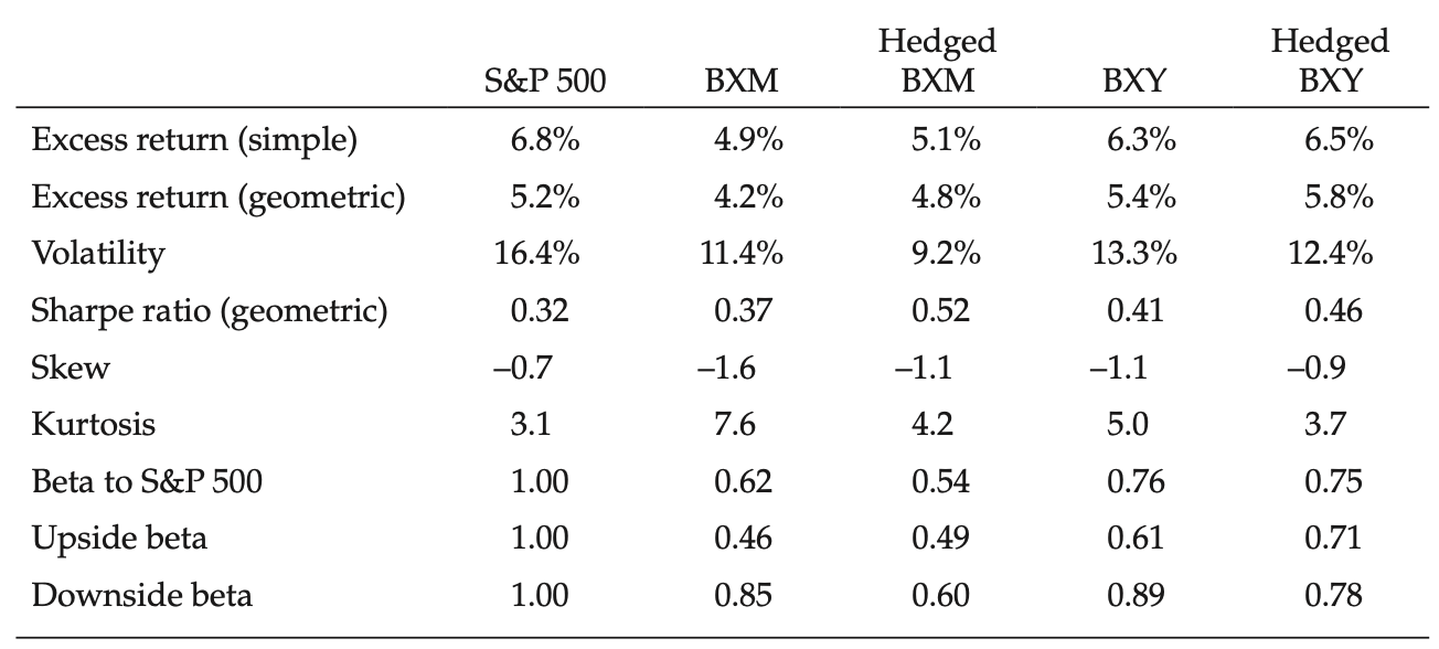 covered call strategy returns