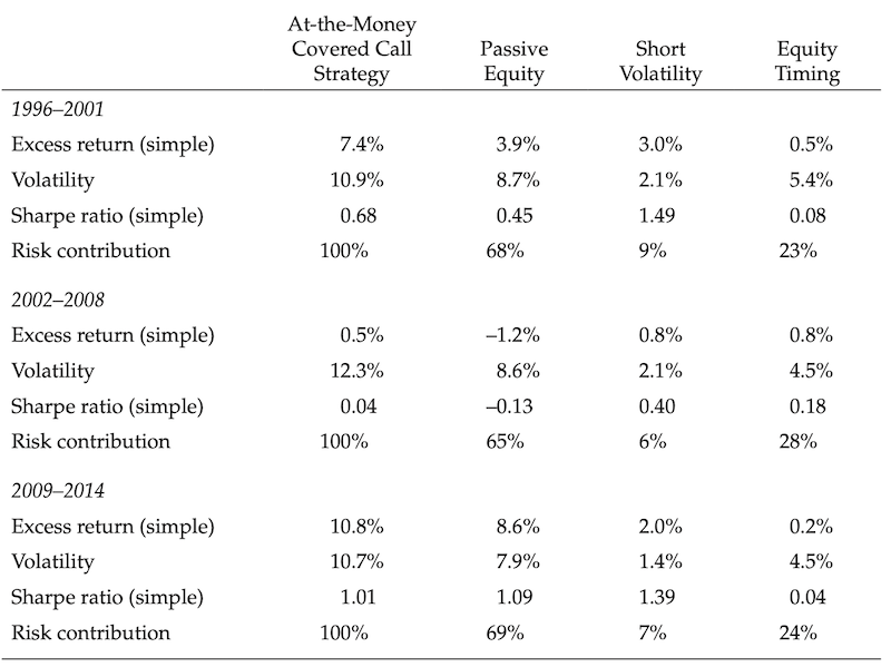 covered call returns