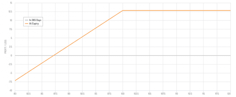 Building a Balanced Portfolio with VRP Overlay