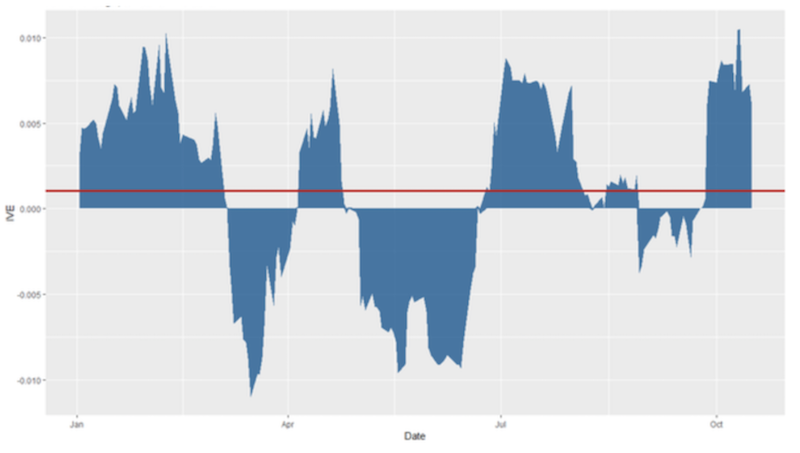 apple aapl covered call strategy