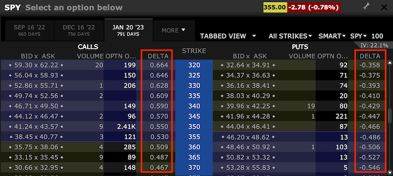 delta options