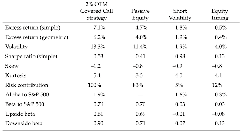 bxy covered call strategy