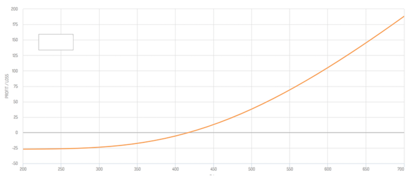 call option payoff diagram convexity