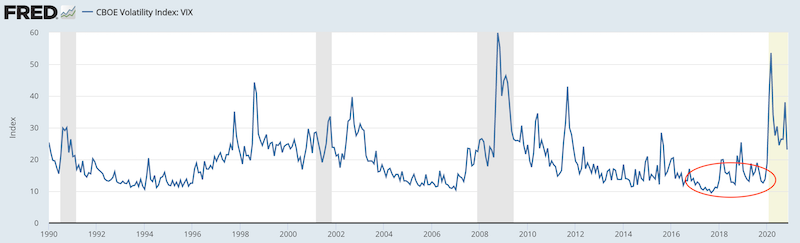 vix volatility convexity