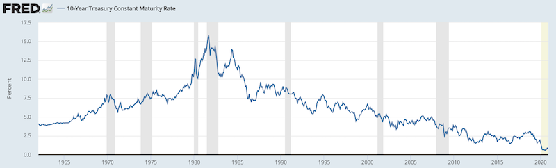10-year yields us treasuries