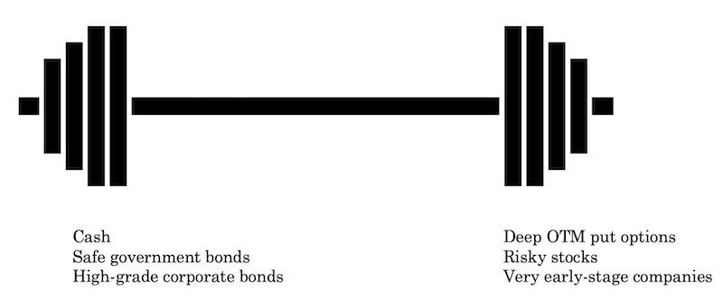 barbell portfolio strategy