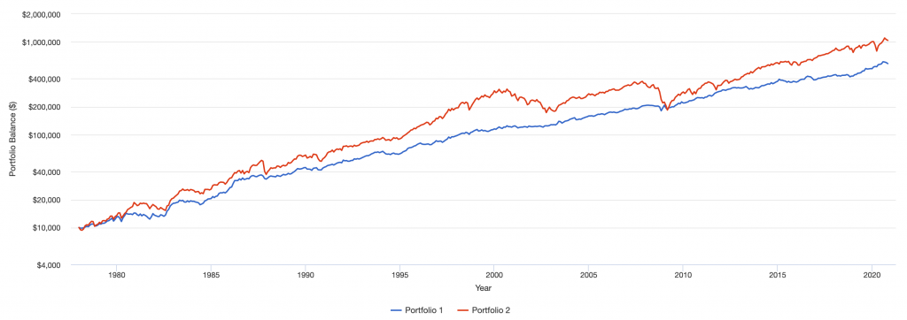 risk-adjusted returns