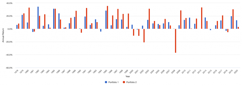 balanced portfolio returns