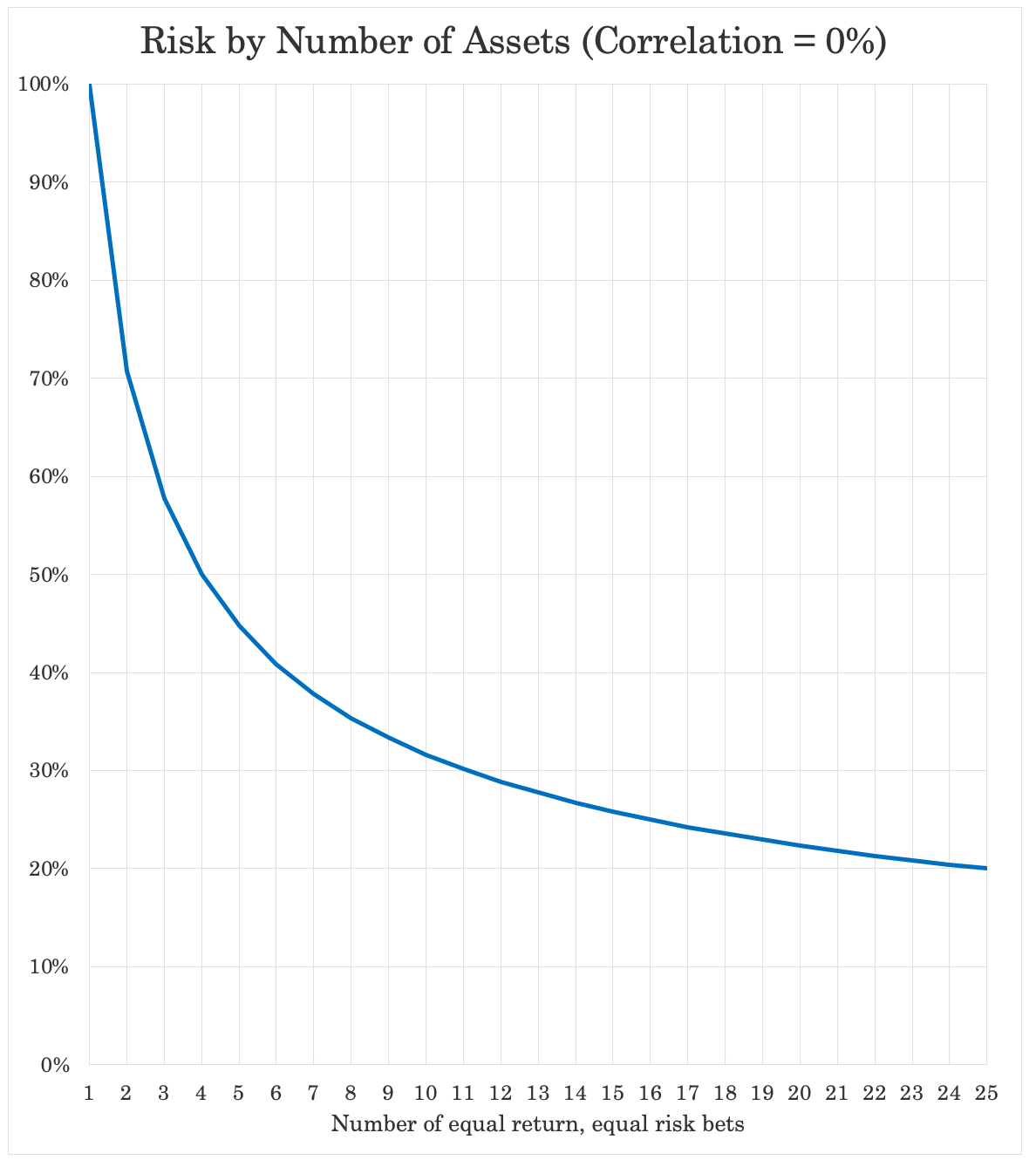 how to improve risk-adjusted returns