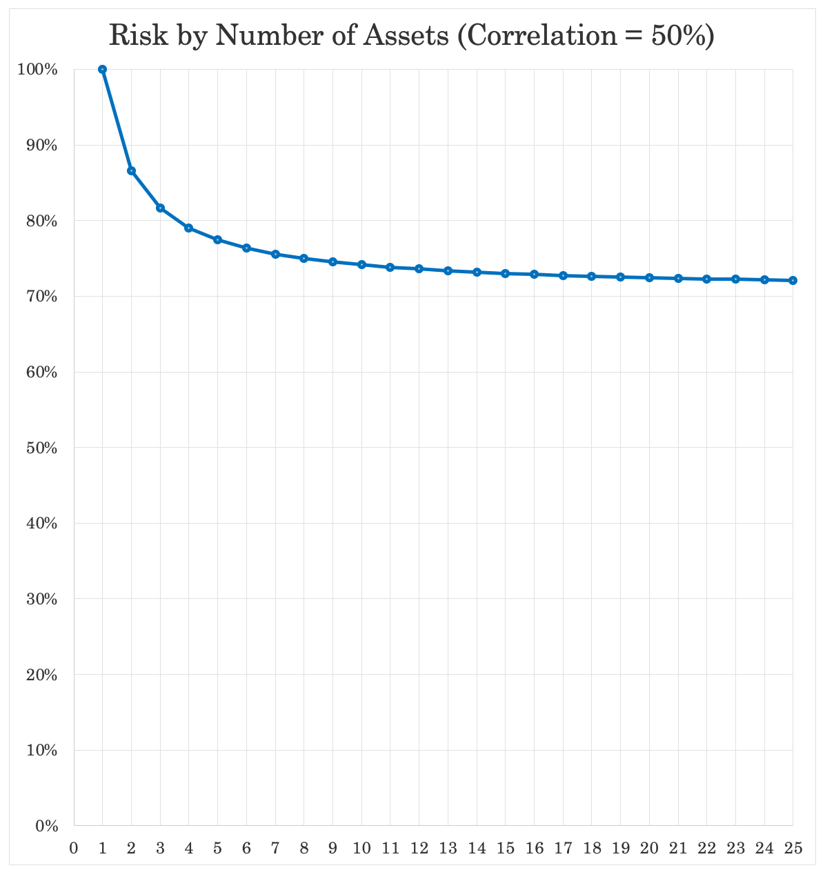 asset cross correlation