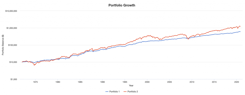 35/65 portfolio