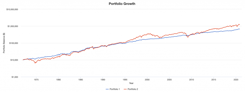 balanced portfolio vs stocks