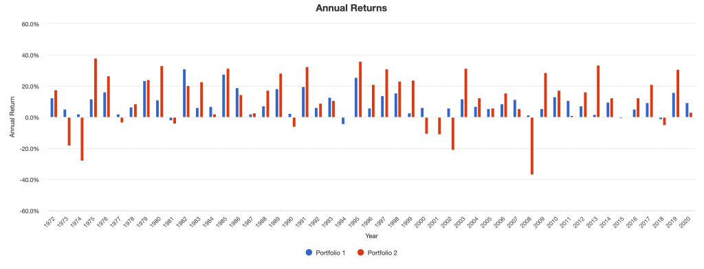 balanced portfolio year by year returns
