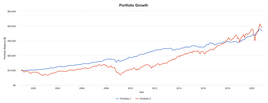 tips balanced portfolio