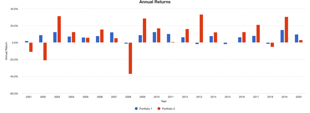 annuak returns