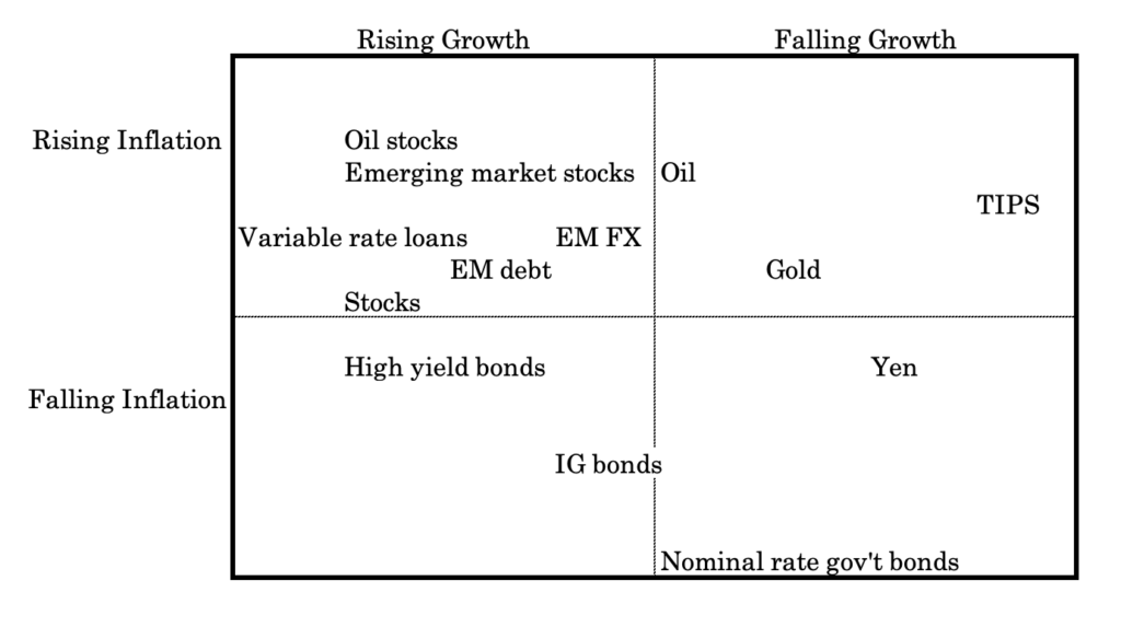 asset class risks environmental bias