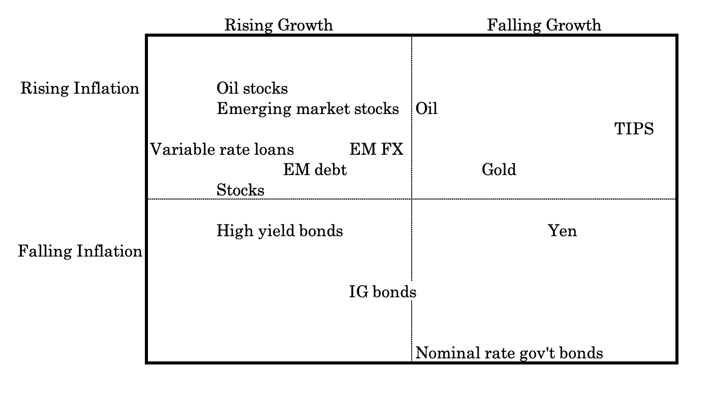 asset class risks environmental bias