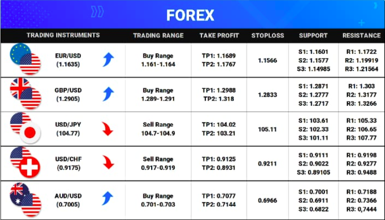 SmartFX market analysis