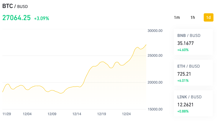 Bitcoin chart