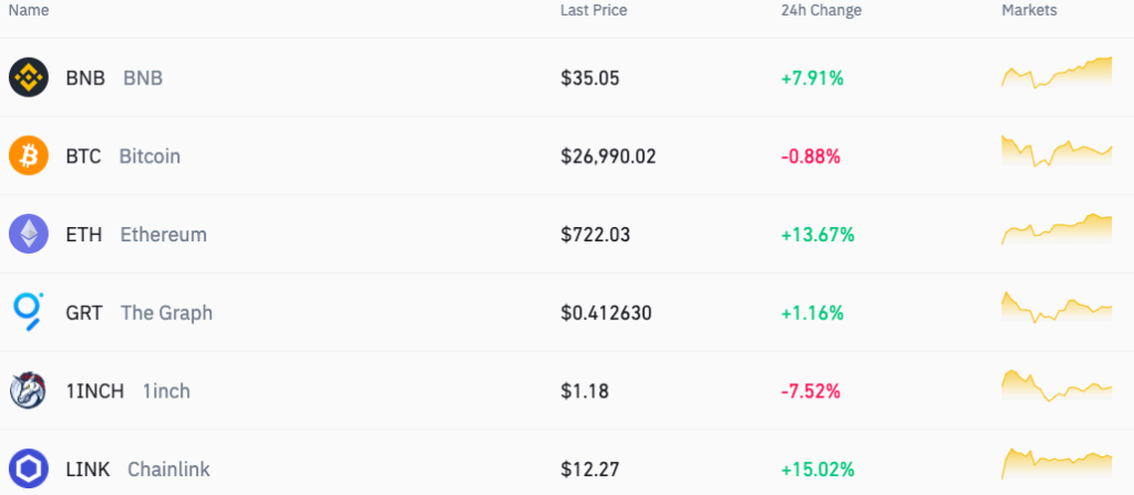 Binance trading markets