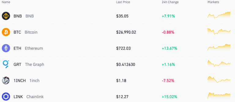 Binance Review 2023 - Must Read Exchange Review - Fees & App Info