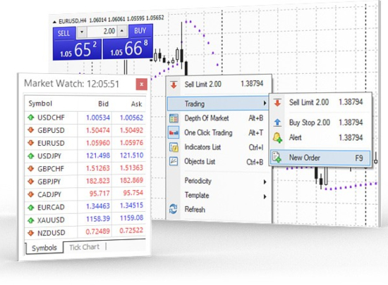 CPT Markets MetaTrader 4