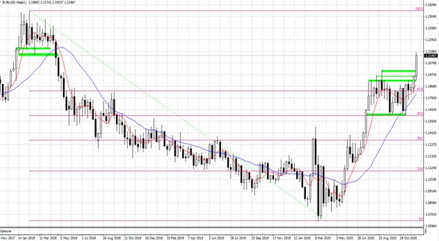 CPT Markets Price Analysis