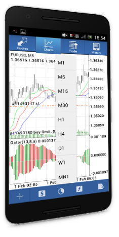 MetaTrader 4 mobile app