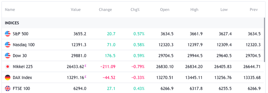 Colmex Pro market data