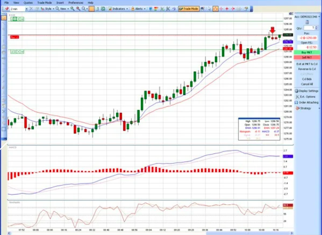 Daniels Trading DT Pro