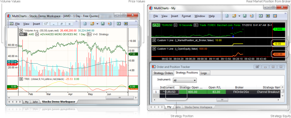 Daniels Trading MultiCharts