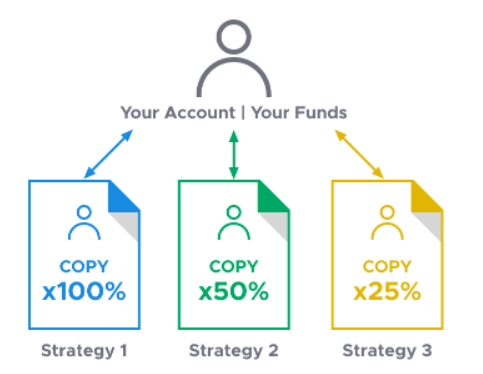 DupliTrade copytrading