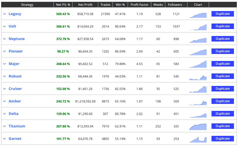 DupliTrade trade list